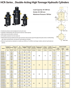 VIT-W VIT-W Cylindre hydraulique calibré en charge et vérin hydraulique protégé contre les surcharges pour le positionnement de structures lourdes - Product Image 5