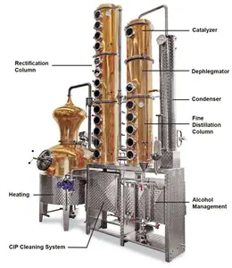 1000 Liters 2000 Liters 3000 Liters Mini alcohol ethanol distillation