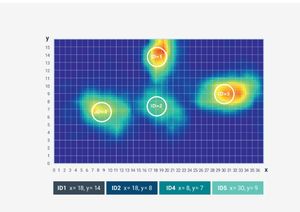 Módulo de solución de diseño de Sensor de presencia humana infrarroja termoluminiscente Sensor electrónico Shenzhen Merrillchip - Product Image 2