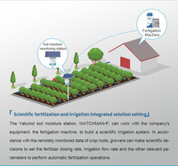 La station intelligente d'humidité du sol pour l'agriculture de précision surveille les conditions du sol et transmet des données via les réseaux LoRa, 4G ou 5G
