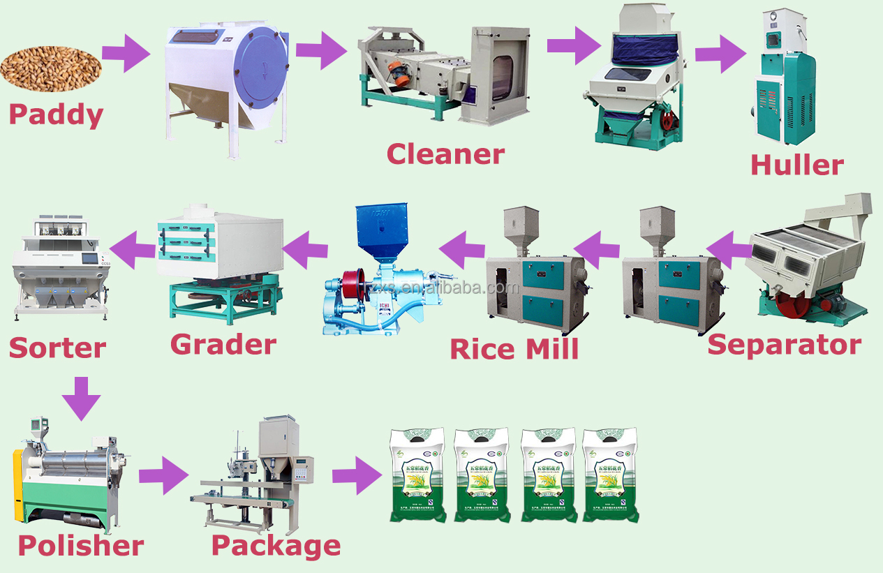 MCHJ50-5 automatic 2 ton per hour grain processing complete big milling machine polisher work video rice mill plant
