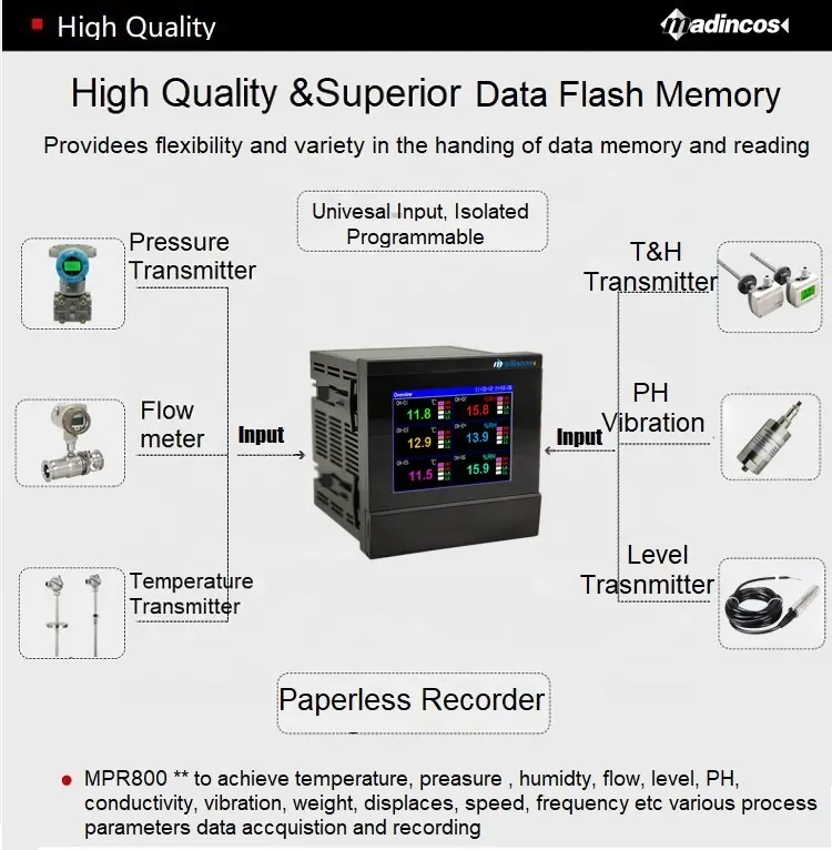 MPR800:0.2% registratore senza carta a colori per tabella dati multicanale Modbus RS485 digitale universale industriale con flusso tatalizzato, relè