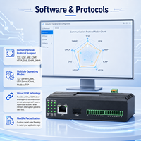 Servidor Serial Industrial para Riel DIN de 4 Canales, Convertidor RS232 RS422 RS485 a Ethernet de 100M con Combo SFP Fast Ethernet