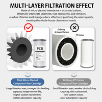 Vente directe usine – Filtre à eau composite plissé pour filtration domestique complète de toute la maison