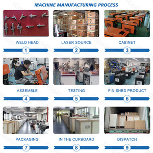 Soldadora Láser Portátil de Alta Potencia Riselaser de 1500W para Fabricación de Metal y Aluminio y Mantenimiento de Moldes - Product Image 4
