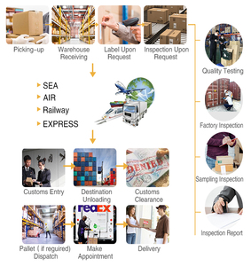 International Express Courier Company para servicios de entrega a domicilio en <span class=keywords><strong>Trinidad</strong></span> Tobago Vanuatu Western Samoa a través de DHL y FedEx - Product Image 5