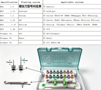 Kit d'outils universels pour implants dentaires prothétiques, clé dynamométrique manuelle, tournevis, utilisation manuelle, instrument de classe I