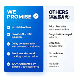 Servicio <span class=keywords><strong>de</strong></span> Transporte Aéreo <span class=keywords><strong>de</strong></span> Carga Premier DHL UPS Express <span class=keywords><strong>de</strong></span> China a Canadá, Agente <span class=keywords><strong>de</strong></span> Envío, Servicio <span class=keywords><strong>de</strong></span> Mensajería, Entrega DDP, Transporte <span class=keywords><strong>de</strong></span> Mercancías - Product Image 3