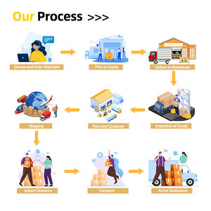 UPS, DHL, <span class=keywords><strong>FedEx</strong></span> 및 LEGION을 통해 중국 광저우에서 싱가포르까지 가장 저렴한 방문 물류. - Product Image 4