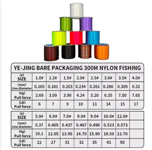 Fil de pêche monofilament en nylon 200M de haute qualité, faible mémoire, résistant à l'usure, flottant, pour ruisseau/rivière, sans règle/échelle - Product Image 2