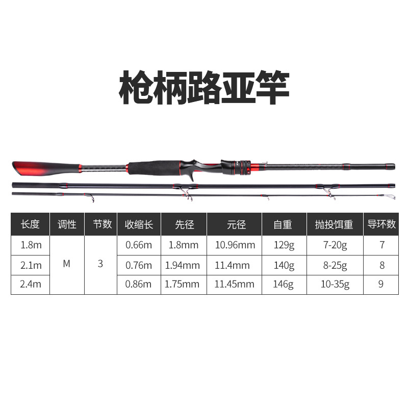 Chi-blade Black and Red Three-Section Portable Lure Rod Handle
