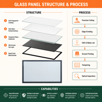 Panneau en verre trempé sérigraphié avec bordure noire, verre de protection pour appareils électroménagers, écran d'affichage personnalisé OEM pour four, lave-vaisselle et salle de bain