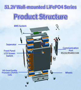 HAIYAO Batería de Litio Lifepo4 para Almacenamiento de Energía Doméstica de 51.2V 300ah 200ah 100ah, 15kwh <span class=keywords><strong>10kwh</strong></span> 5kwh - Product Image 3