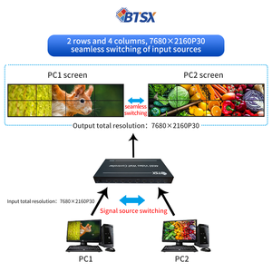 4K60 비디오 월 컨트롤러, 2 입력 9 출력 <span class=keywords><strong>HDMI</strong></span> 2X2 3X3 비디오 월 멀티스크린 확장, 운영 센터용 - Product Image 4