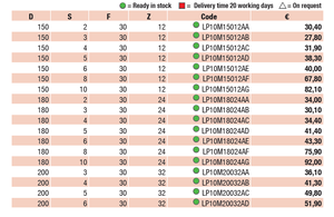 Chất lượng cao kim loại thế giới cứng và Tempered thép Hw rãnh Saw blandes sử dụng để làm cho rãnh - Product Image 4