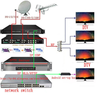 Demodulador de RF para TV Digital Satelital TUOYING, Sintonizador DVB-S2 DVB-C DVB-T, 8 Entradas de Sintonizador, Soporte de Multiplexación de Protocolo UDP/RTP, Compatible con CAM