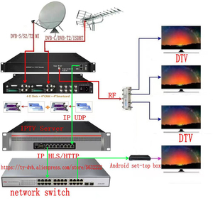 Tuoying เครื่องรับสัญญาณวิทยุ, DVB-C DVB-S2เครื่องรับสัญญาณทีวีดิจิตอลดาวเทียม RF ถอดรหัสสำหรับระบบเอาต์พุต4-ตัวนำสัญญาณออก - Product Image 5