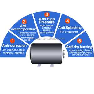 Prix usine 10L réservation intelligente caravane <span class=keywords><strong>camping</strong></span>-<span class=keywords><strong>car</strong></span> réservoir électrique 12 volts 12v rv chauffe-eau - Product Image 3