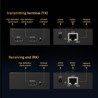 Tonli Metal CAT-6e 120m 4K30Hz 10.2Gbps Uzatıcı, IR Uzatma Özellikli, Tek-Tek Birleştirilebilir Video Bölücü Dönüştürücüler