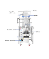 Automatic Multi-function Packaging Machines Four Sides Sugar Salt Powder Liquid Tea Bags Sachet Weighing and Packaging Machine