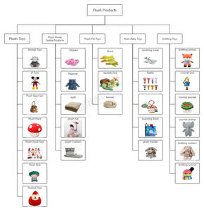 Peluche en forme de bonbon de style Noël Kawaii, peluche super douce, cadeau de Noël pour enfants - Product Image 4