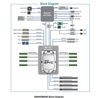 Carte mère de serveur pour Tyan S8040GM2NE, socket unique SP6, prend en charge AMD EPYC 8004, 8DIMM DDR5, 4PCIe5.0x16, double GbE LAN, IPMI BMC, ATX
