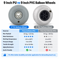 Roue de plage gonflable en PU de 9 pouces, pneu ballon basse pression pour fauteuil roulant de plage et chariot de sable