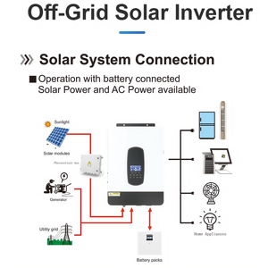 <span class=keywords><strong>Onduleur</strong></span> solaire hors réseau 1.8KW 450V 230VAC mural <span class=keywords><strong>2200VA</strong></span> 80A onde sinusoïdale pure MPPT 12VDC monophasé pour un usage domestique - Product Image 3