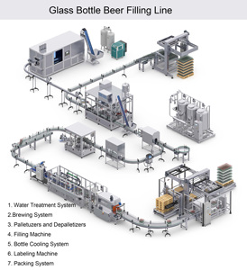 Machine de remplissage et de capsulage de rinçage de bouteille de vin rotative monobloc entièrement automatique à grande vitesse - Product Image 5