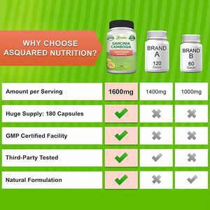 แคปซูลลดน้ำหนักสารสกัดจากผลส้มแขก (Garcinia Cambogia) ขายส่ง แคปซูลเผาผลาญไขมัน สารสกัดจากผลส้มแขกธรรมชาติ แคปซูลลดน้ำหนัก - Product Image 6