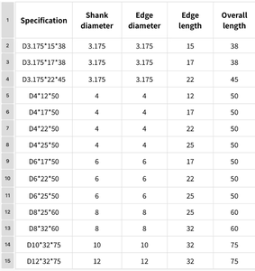 Fraise à bout simple en acier au carbure de tungstène 2025, revêtement DLC, fraise à un seul tranchant pour PVC, aluminium, support personnalisé - Product Image 3