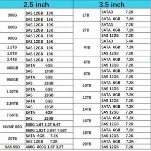 P09722-B21 HXX 1.92TB SATA 6G ฮาร์ดดิสก์แบบผสม SFF SC SM883 SSD พร้อมถาดเปล่าสำหรับเซิร์ฟเวอร์ - Product Image 6