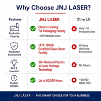 3838 808nm 850nm 940nm Dioda Laser VCSEL 1W 2W 3W 6W Daya Tinggi SMD Inframerah untuk Pemantauan Keamanan Jarak Jauh Penglihatan Malam