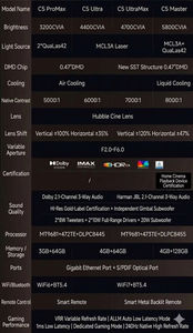 Proyector Láser Tricolor Hisense C5 Ultra Max 4400CVIA, Proyector 4K 3D para el Hogar con Apertura Variable de 7 Pasos - Product Image 5