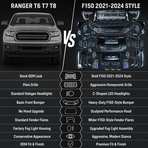 ชุดแต่งสไตล์ F150 ครบชุด แบบ Bolt-On สำหรับ Ford Ranger T6 T7 T8  วัสดุ PP ผิวด้าน - Product Image 5