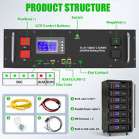 CERRNSS Promotion Batterie de Stockage d'Énergie Solaire LiFePO4 51.2V 48V 100AH 200AH 300AH avec plus de 6000 cycles de charge, capacités 5KWH 10KWH 15KWH