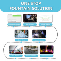Fuente de Agua de Acero Inoxidable de 2 m con Luces LED RGB para Exteriores, Diseño Moderno, Fuente Musical Profesional, Personalización ODM OEM