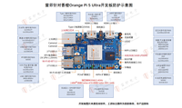 Placas de Desarrollo de Realidad Aumentada AR Rockchip RK1808 de Doble Núcleo A35 3.0T Orange Pi 5 Max China 85437099