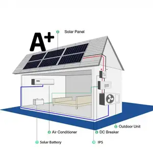 专业太阳能解决方案12000 18000 24000 Btu交流Dc壁挂式混合太阳能空调