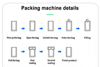 Machine de remplissage volumétrique pour sachets Doypack et sacs à fermeture éclair, pour gel de silice, CMS et charbon actif, prix usine