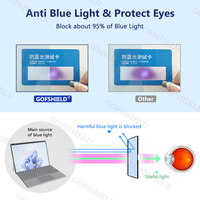 Protection d'écran anti-lumière bleue avec cadre adhésif pour Surface Pro 8/9/X, résistante aux traces et aux rayures, installation simple