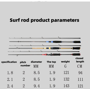 Caña <span class=keywords><strong>de</strong></span> <span class=keywords><strong>Pescar</strong></span> <span class=keywords><strong>de</strong></span> Fibra <span class=keywords><strong>de</strong></span> Carbono Personalizada Sección 2 para Agua Salada y Agua <span class=keywords><strong>de</strong></span> Mar, Venta <span class=keywords><strong>de</strong></span> Fábrica, la Mejor Relación Calidad-Precio para Pesca en el Mar, <span class=keywords><strong>Spinning</strong></span> y Casting - Product Image 3