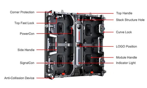 Indoor P3.91 Large-scale HD <b>LED</b> Video Wall 500mmx500mm Stage Rental <b>Display</b> for Indoor Events - Product Image 2