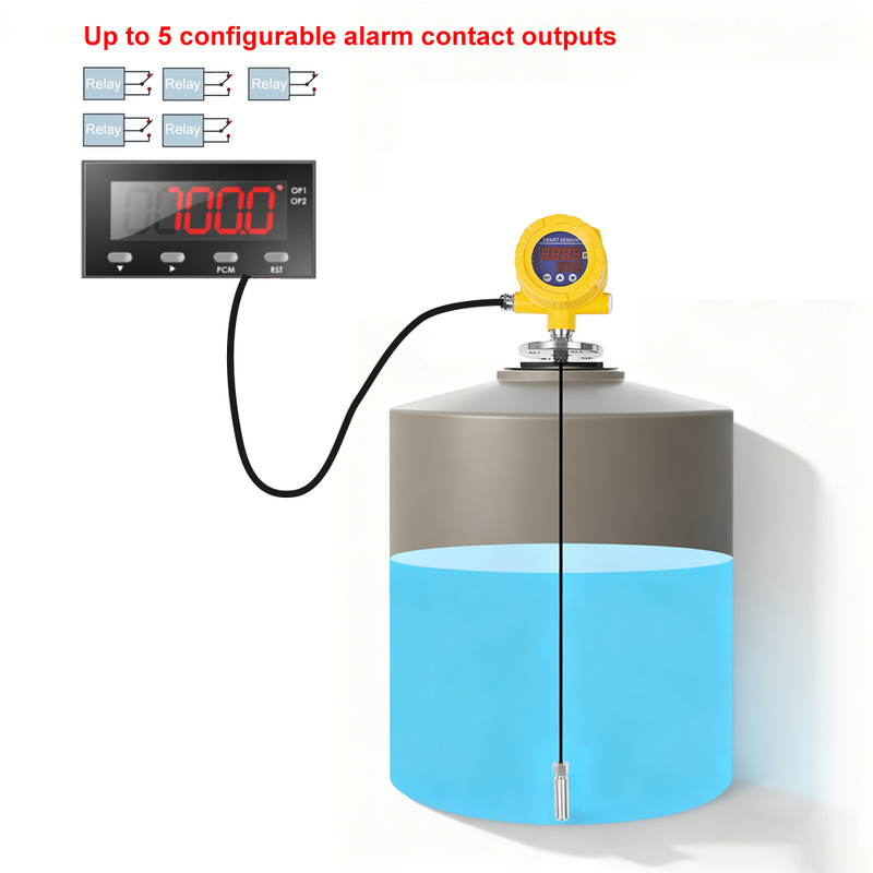 4 20mA Stainless Steel Submersible Hydrostatic