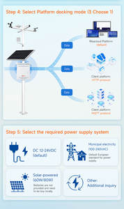 RK900-01 농업/Estacion Meteorologica/온실/태양 PV/스마트 시티 와이파이 Wilress GPRS 소형 자동 기상 관측소 - Product Image 5