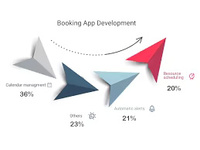 App di Gestione Alberghiera Versione Enterprise con Prenotazione Mobile, Servizi di Marketing Digitale Online per Hotel, Stock Incluso