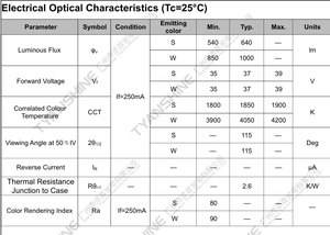 TYANSHINE TX-1312SW08A-1840V39-03H90 TX-1312SW08A Módulo LED de Doble Color 1800K-4200K, Fuente de Luz LED COB de Alto CRI90 - Product Image 4