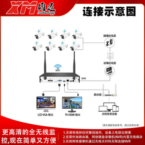 Enregistreur vidéo hybride Xiongmai NVR 8CH H.264, système de surveillance sans fil WiFi avec port USB et antennes doubles - Product Image 5