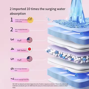 Almohadillas de Entrenamiento para Perros y Gatos Súper Absorbentes, Ecológicas e Impermeables, Almohadillas Desechables para Orina de Cachorros, 100% Algodón, Gruesas, Tamaños S/M/L/XL - Product Image 4