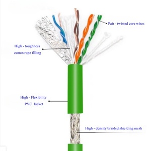 Connettore IP67 M12 8 Pin X codice femmina a RJ45 spina CAT6 industriale Profinet Ethernet cavo flessibile schermato cavo flessibile - Product Image 6
